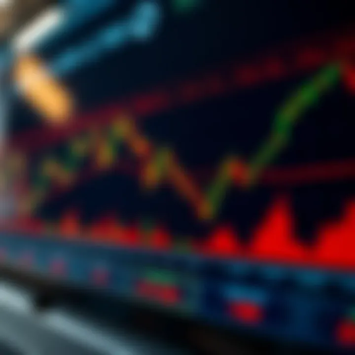 Graph showing ADA coin price fluctuations with market trend lines and technical indicators