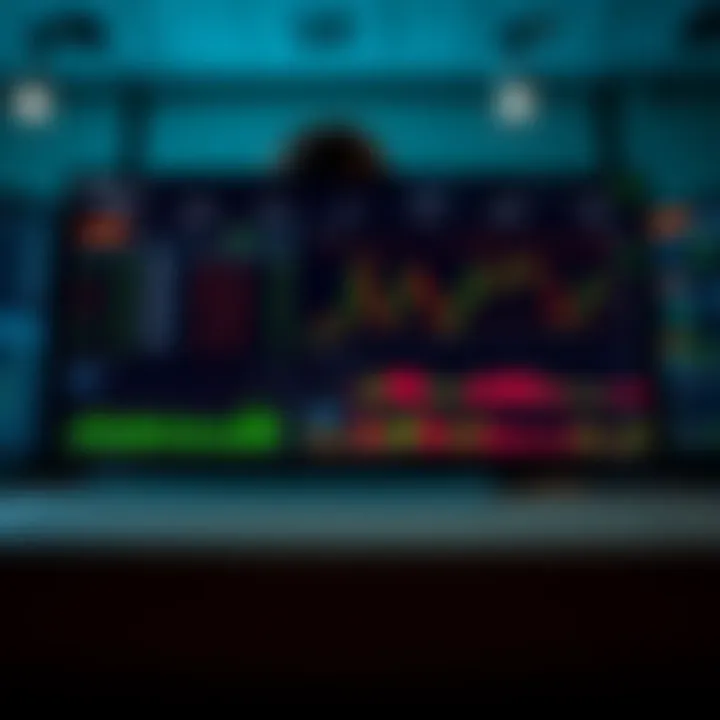 Interface showing various trading options and charts on Binary.com platform