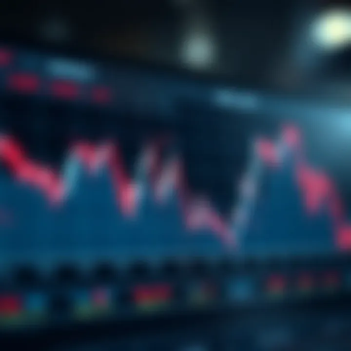 Graph showing fluctuating trends in financial market for binary options