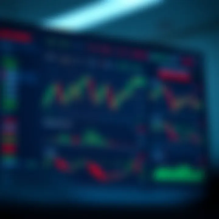 Dashboard of a binary options trading platform showing various asset charts and trading options