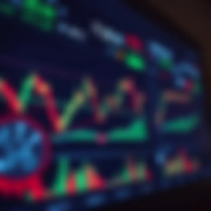 Graph showing online trading platform interface with charts and market data