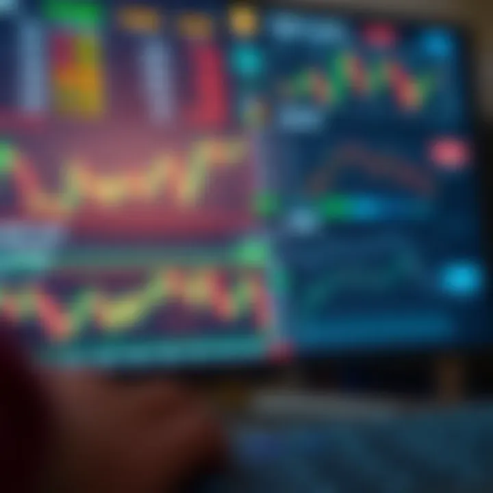 Trading platform interface showing various financial charts and market data