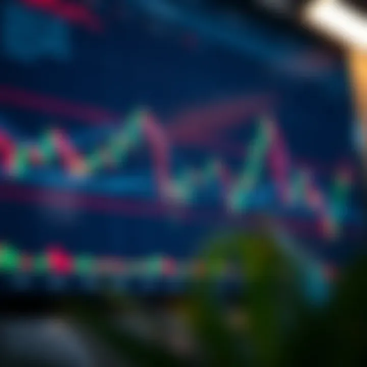 Screenshot of a TradingView chart displaying candlestick patterns with technical indicators overlaid