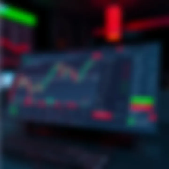 User interface of TradingView showing customization options for chart types and drawing tools