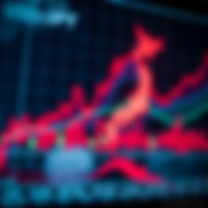Chart illustrating economic indicators from the US and Japan influencing currency movements