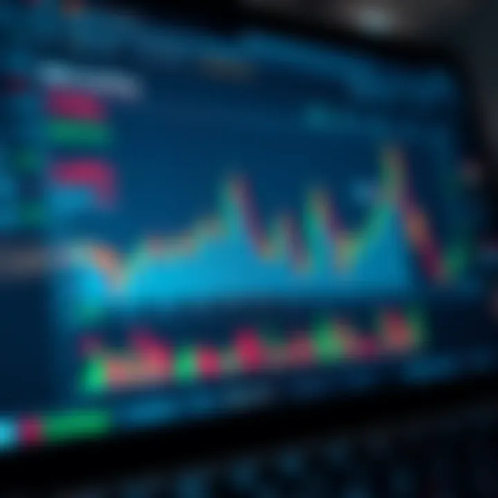 Graph showing performance trends and risk management indicators in online trading