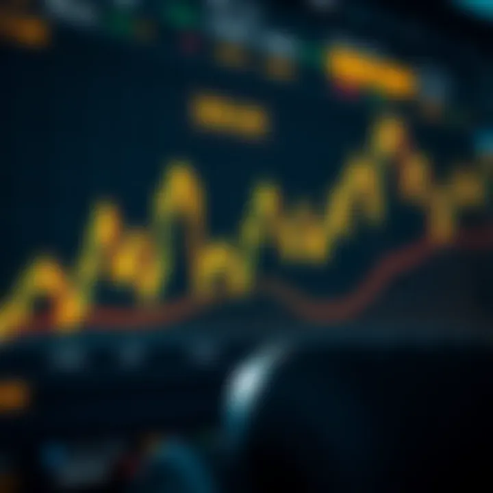 Chart displaying gold price fluctuations against the US dollar with economic indicators