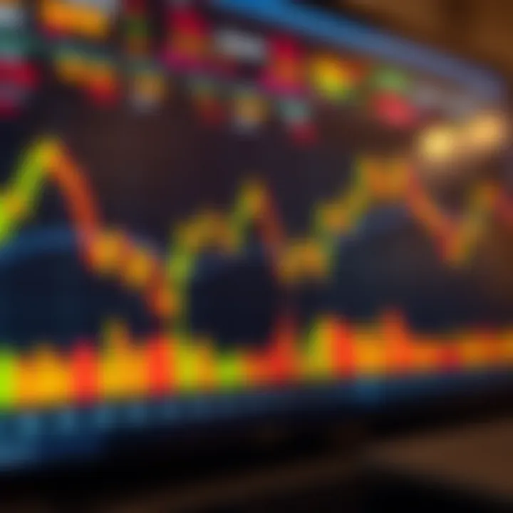 Chart showing technical indicators and market analysis tools for gold trading