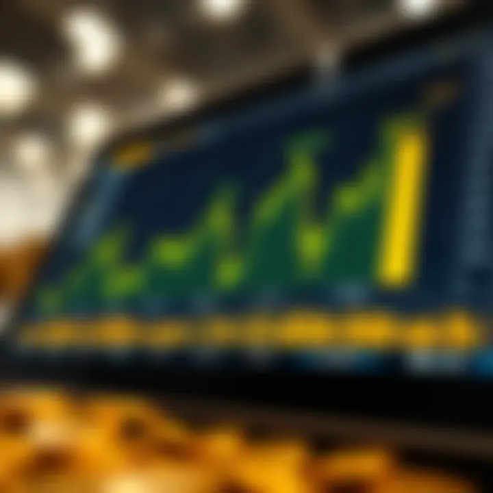 Chart illustrating key factors impacting gold market including economic indicators and geopolitical events