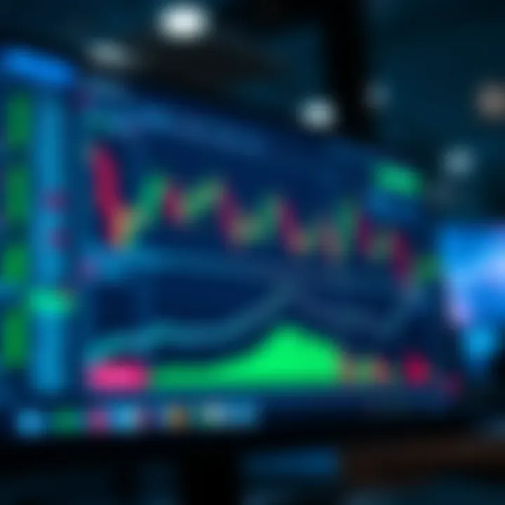 TradingView chart interface showing market trends and indicators integrated with Deriv platform