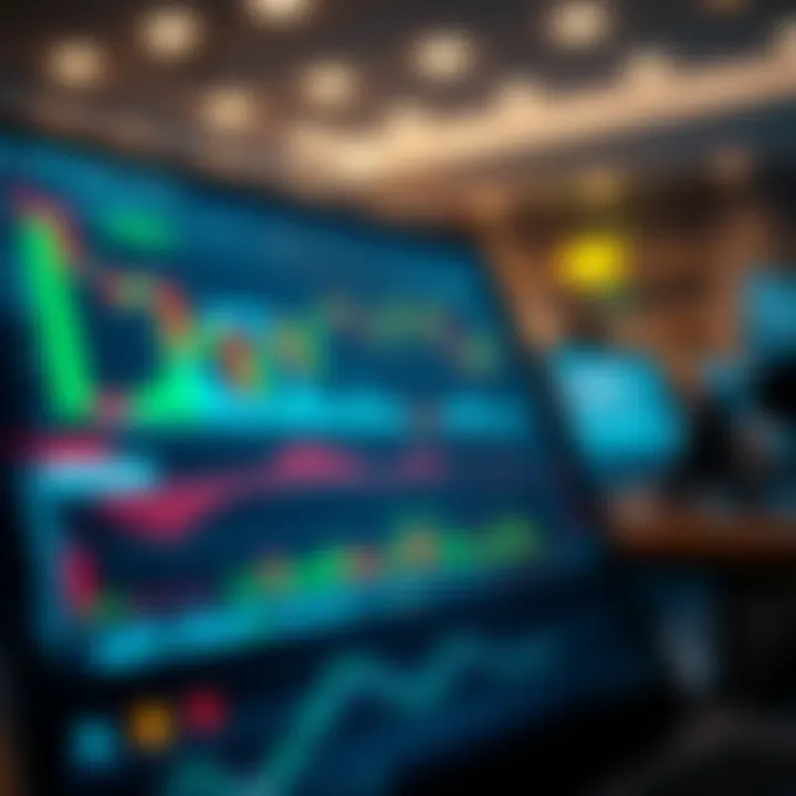 TradingView interface displaying custom technical indicators integrated with Deriv platform