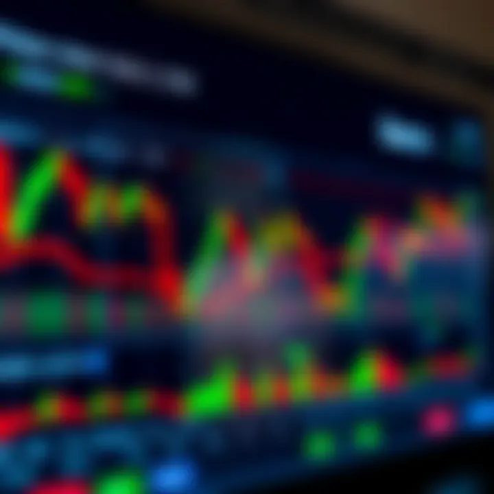TradingView Chart with Forex Market Indicators on Deriv Interactive TradingView chart displaying various forex market indicators on Deriv platform interface