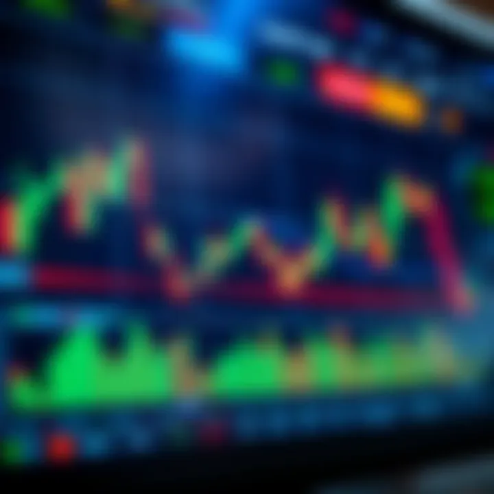 Customised TradingView chart displaying Nigerian stock market data with various indicators and colour-coded candlesticks