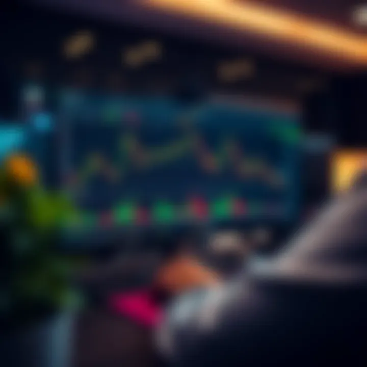 Detailed TradingView.com chart setup with various chart types and time frames displayed