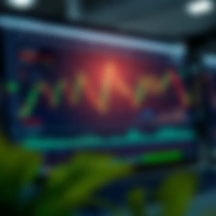 Technical analysis dashboard highlighting indicators and tools used for trading strategies