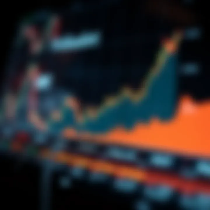 Graph showing the upward and downward price trends of Polkadot cryptocurrency over time