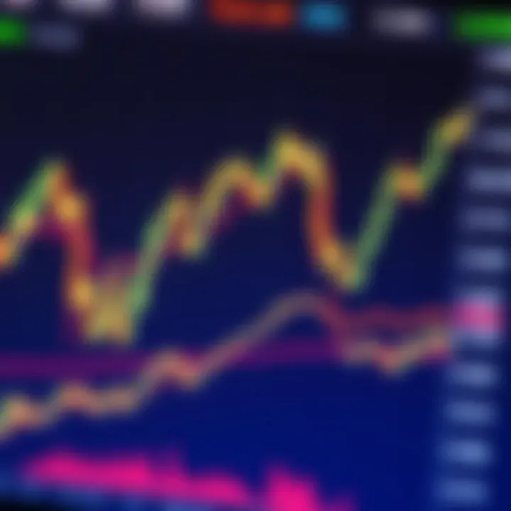 A detailed forex trading chart with currency pairs and market trends highlighted