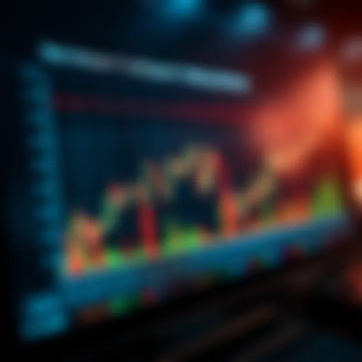 Graph showing risk management strategies applied to synthetic indices trading