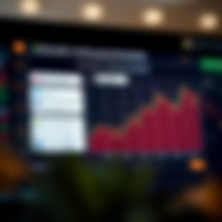 Graph showing benefits and risks associated with synthetic trading strategies in financial markets