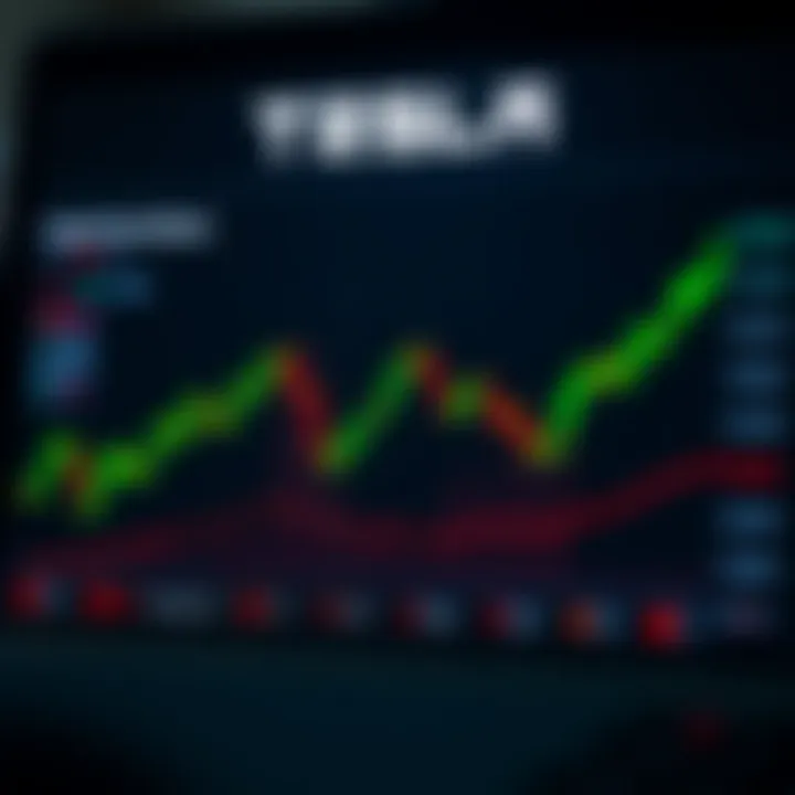 Graph showing fluctuations in Tesla stock prices over time with market trend indicators
