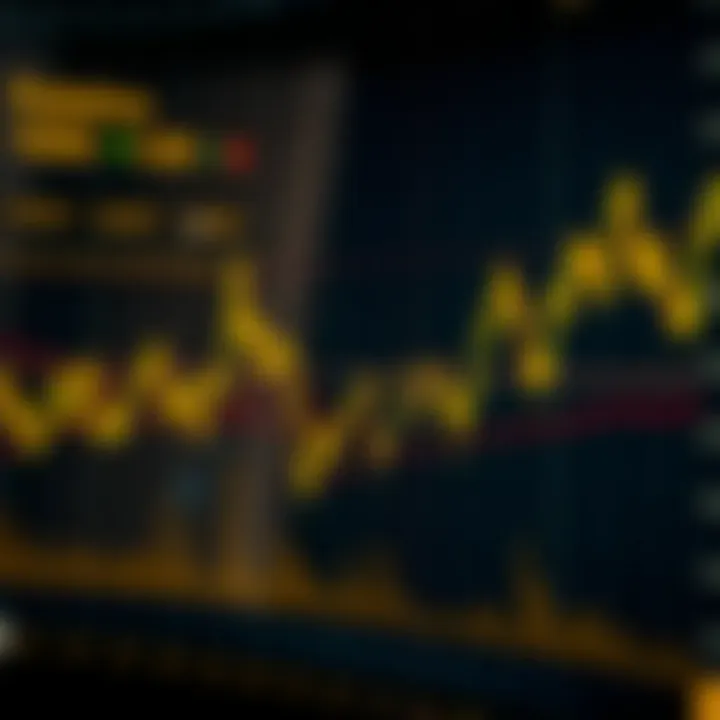 Graph showing fluctuations in gold prices against the US dollar with marked support and resistance levels