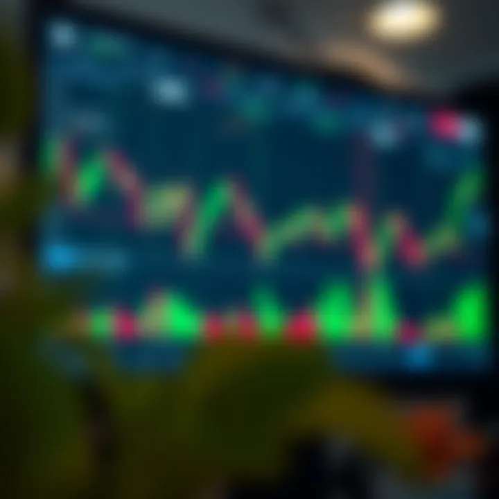 TradingView advanced chart displaying various technical indicators for market analysis