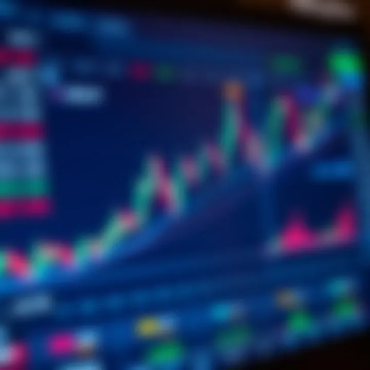 TradingView interface displaying advanced market charts with technical indicators and trend lines