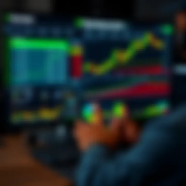 Dashboard interface showcasing Binary.com trading options and market charts