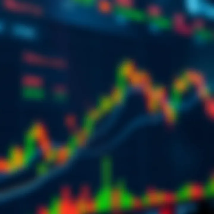 Chart displaying bitcoin price trends with highlighted signal points