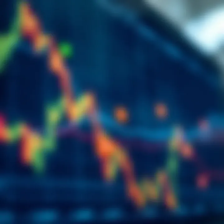 Graph showing financial market trends with highlighted points representing skilled trader activities