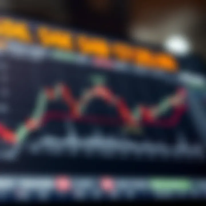 Graph illustrating market trends with highlighted points of strategic investment decisions