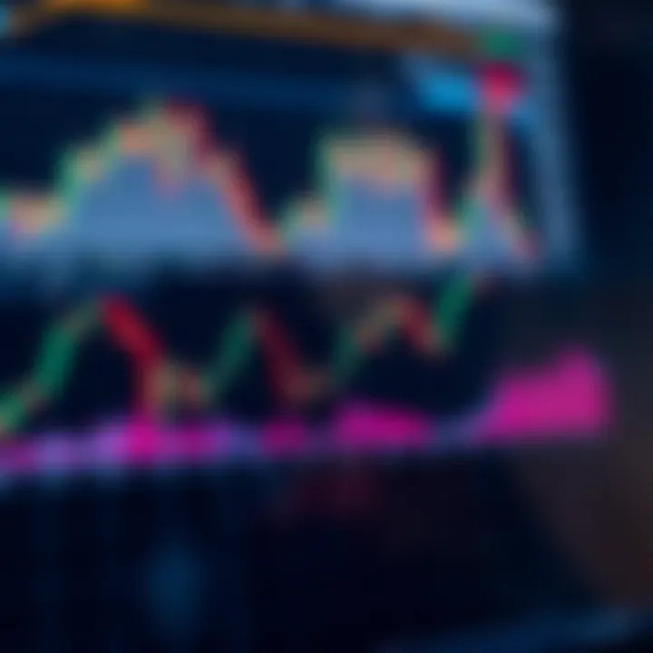 Illustration of common financial chart patterns showing trend lines and price movements