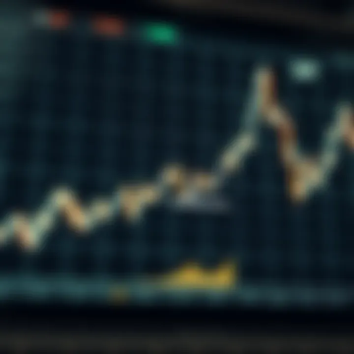 Growth and Fluctuations of the S&P Index Graph showing the growth and fluctuations of the S&P index in a financial chart style