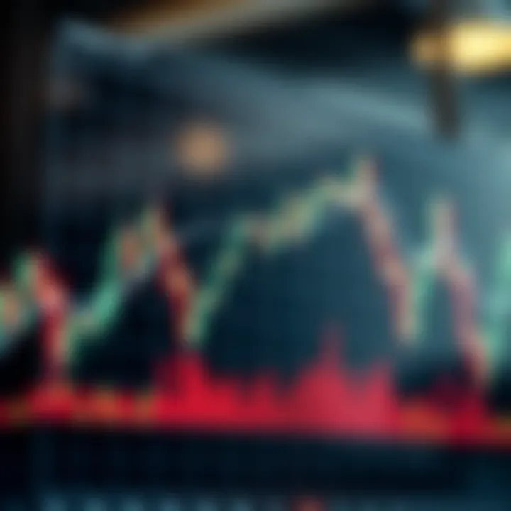 Graph showing sharp upward and downward price movements on a financial chart