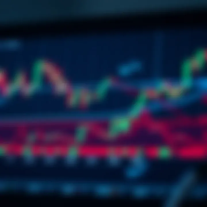 Graph showing financial market trends and trading signals on a digital interface