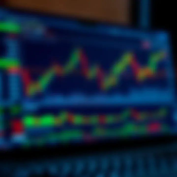 TradingView platform displaying complex financial charts and technical indicators