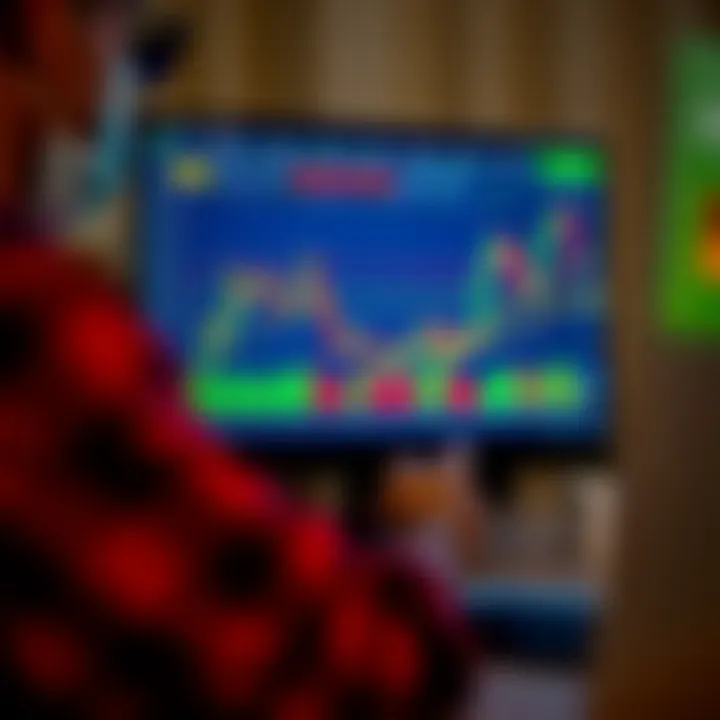 Screenshot of TradingView interface displaying candlestick charts and technical indicators used for binary options analysis