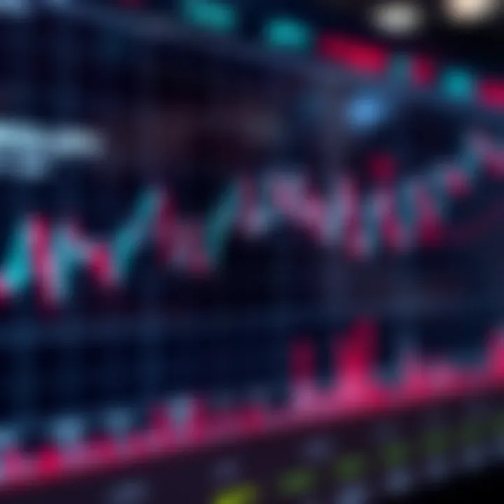 Graph showing USD/JPY currency pair fluctuations with economic indicators highlighted