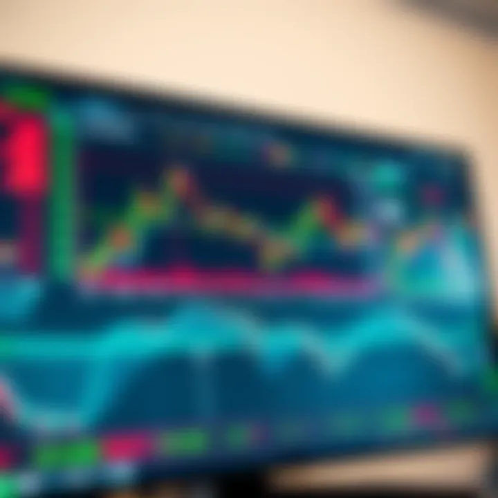 User interface displaying multiple trading charts and currency pairs on Vantage Markets platform