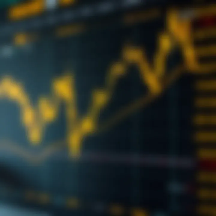 Line chart showing fluctuations in gold prices over time with technical indicators